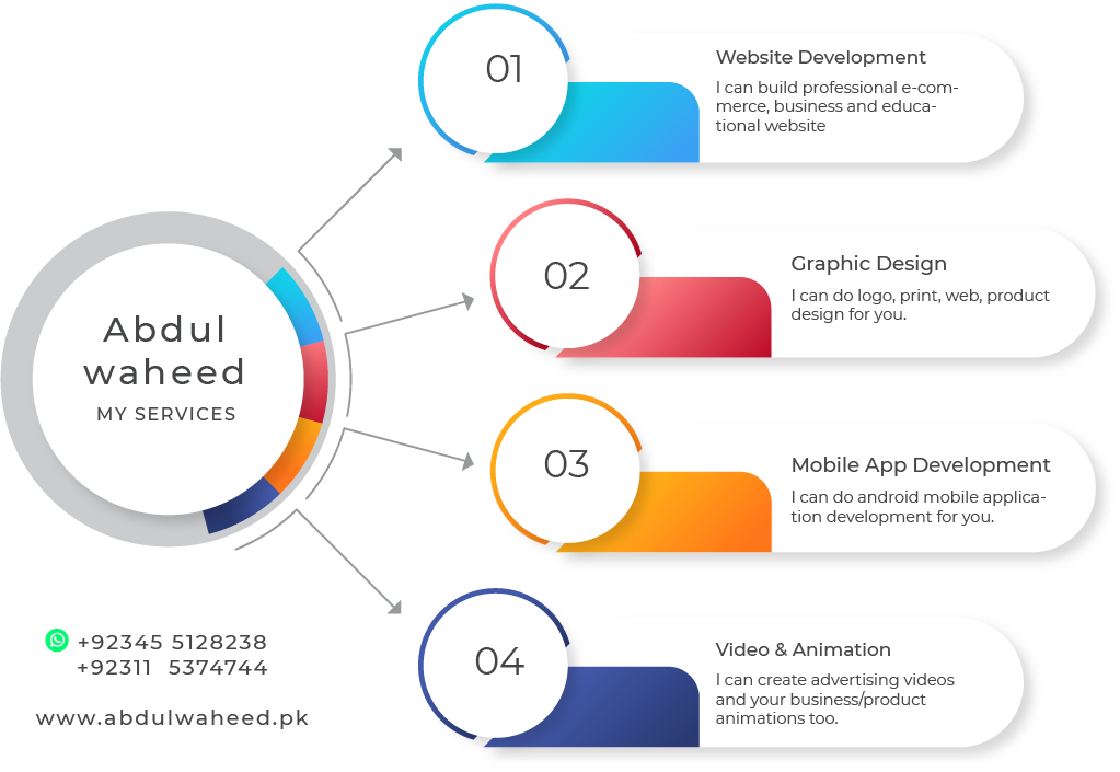 web designer developer in Rawalpindi